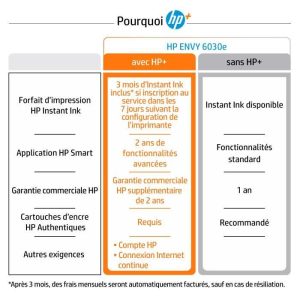 Imprimante tout-en-un HP Envy 6030e Jet d'encre couleur – Image 6