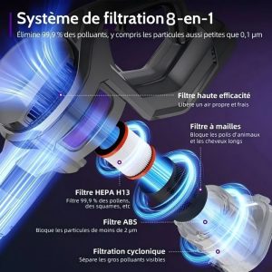 550W/45000pa Aspirateur Balai sans Fil,7*2800mAh/60 minutes Filtration en 6 Etapes 8-en-1, 65dB à faible bruit, 1,65L – Image 5