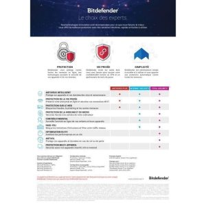 Bitdefender Internet Security 2025* - (5 PC - 2 Ans) | Version Téléchargement – Image 4